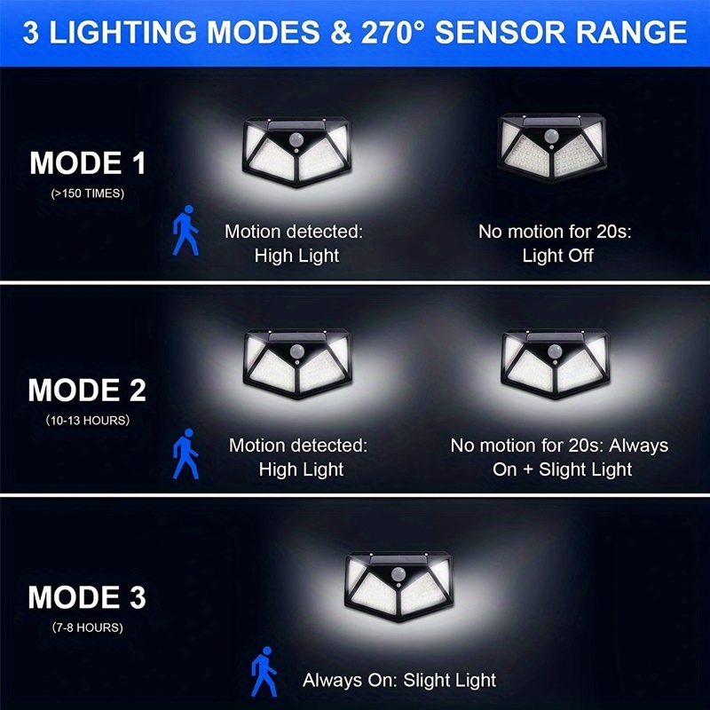 Lampade Solari da Giardino Potenti, 100COB LED Lampada Solare Esterno  Wireless Luci Solare con Sensore di Movimento Applique da Parete Alimentato  a Batteria Impermeabile per Giardino Prato Patio : : Illuminazione