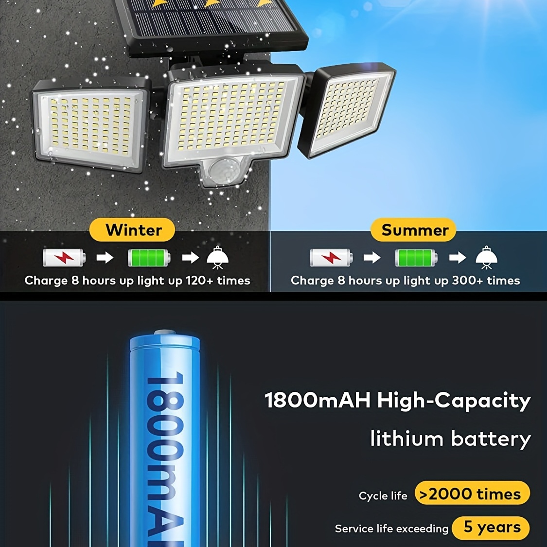 1/2pcs Luz Solar Exterior, 220 LED Super Brillante, 2500LM Foco De  Seguridad, Luz De Pared Impermeable IP65 Con Sensor De Movimiento, Control  Remoto