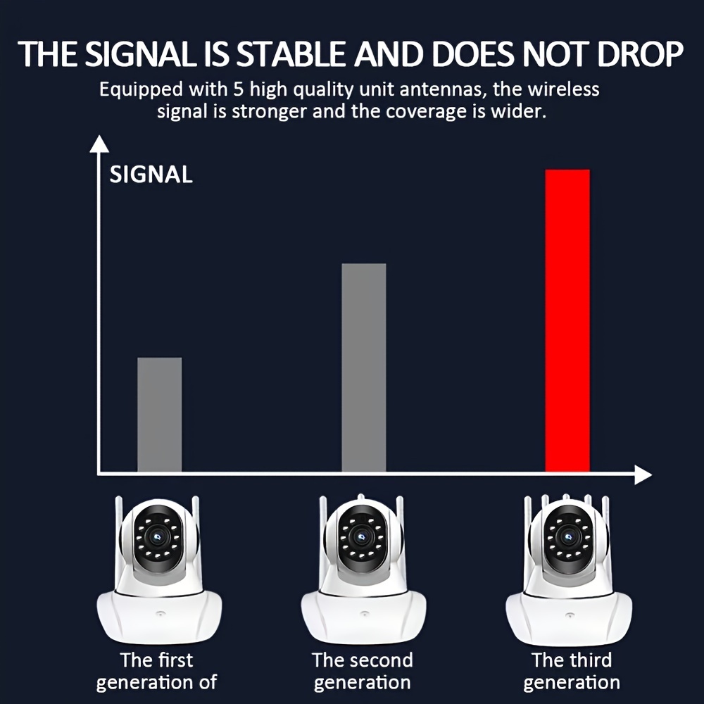 StrongEar – Techy Motion