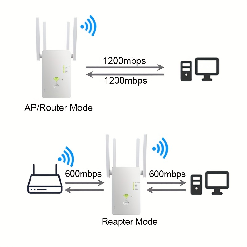 wifi extender repeater ap 1200mbps wifi signal booster for home office wireless dual band 2 4g 5g outdoor signal amplifier with ethernet port details 3
