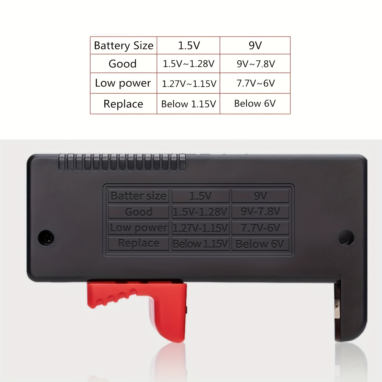 Ecenter Comprobador pilas y baterias 1,5 a 9V, analogico