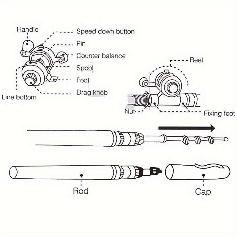 Pen Fishing Rod,Poet Collapsle Fishing Rod Reel Combo Mini Pen Fishing Pole  Kit Telescic Fishing Rod Spinning Reel Combo Kit
