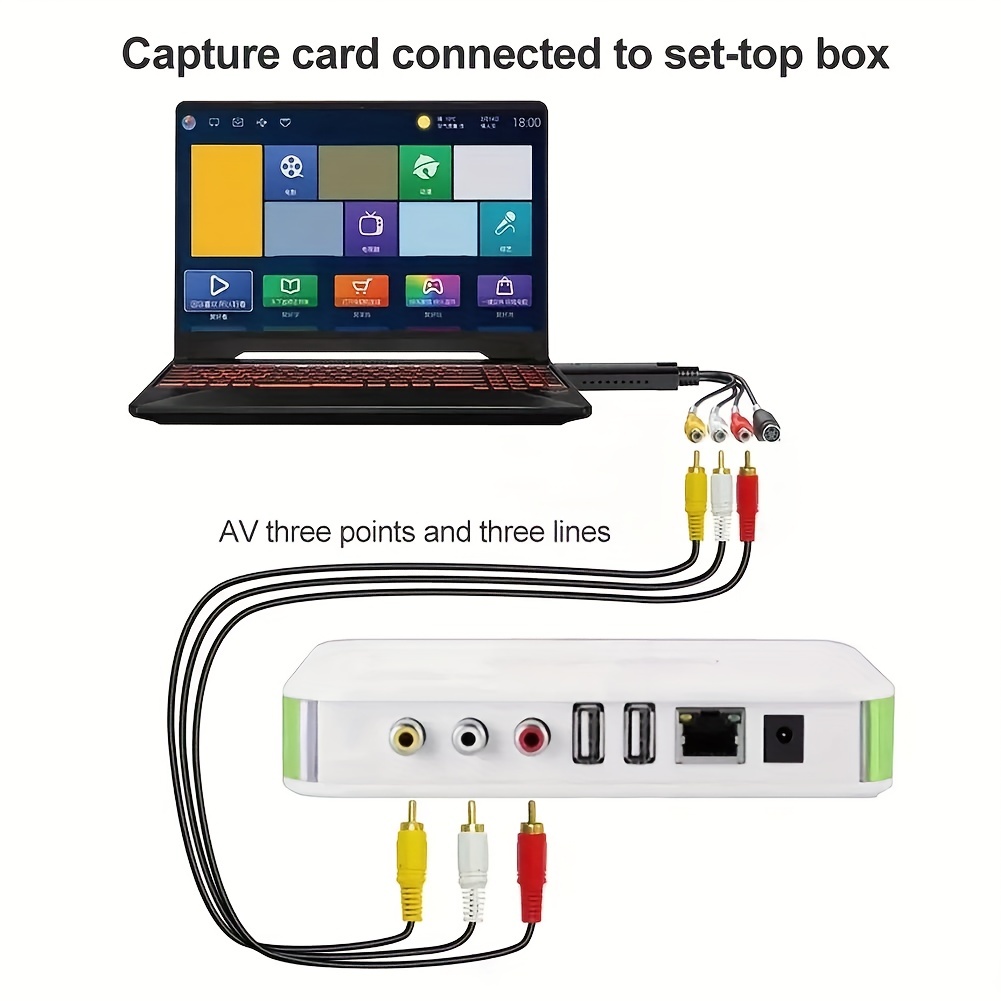 Carte d'acquisition vidéo USB 1 canal, carte d'acquisition USB de  surveillance, carte d'acquisition 1 canal WIN8, WIN10