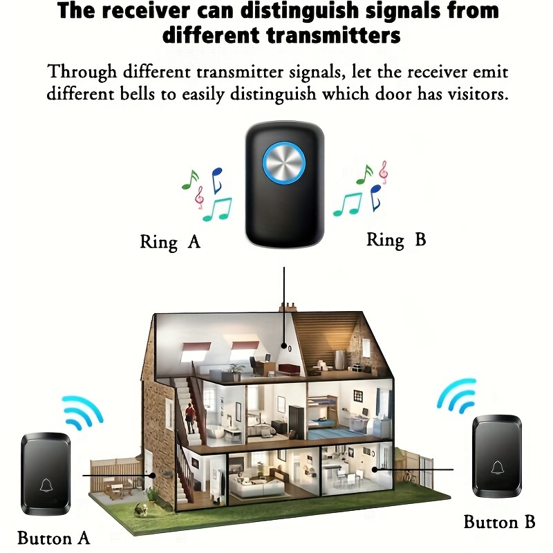 Doorbell, Lovin Product Waterproof Wireless Doorbell Chime Kit with 36  Chimes, Adjustable Volume; 1000feet Operating, with Sound LED Flash Door  Bell