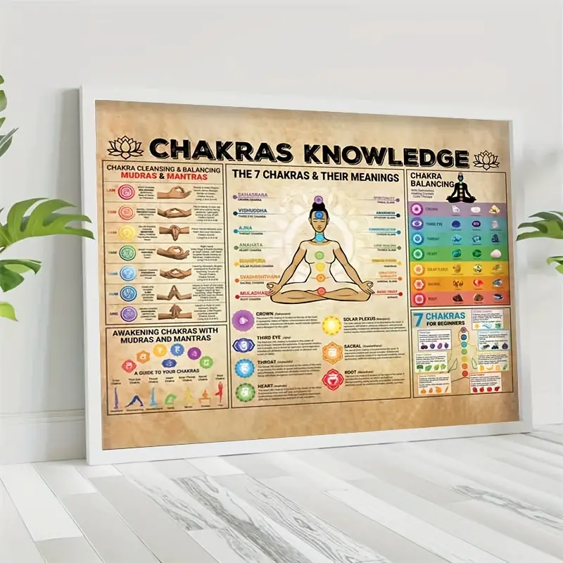 Understanding 7 Chakras: Exploring Energies Within Balance - Temu
