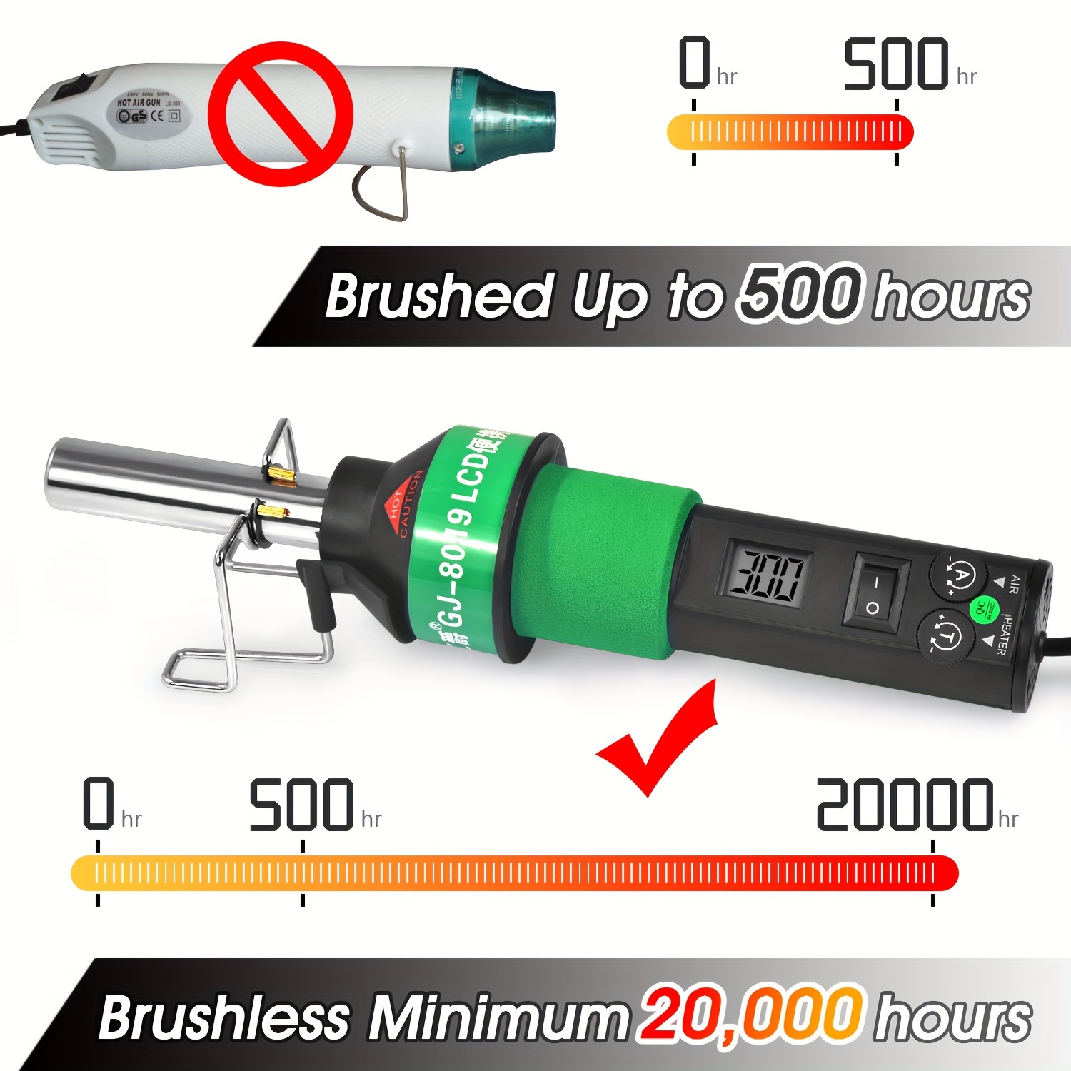 450 Watt Portable Temperature Controlled Hot Air Gun