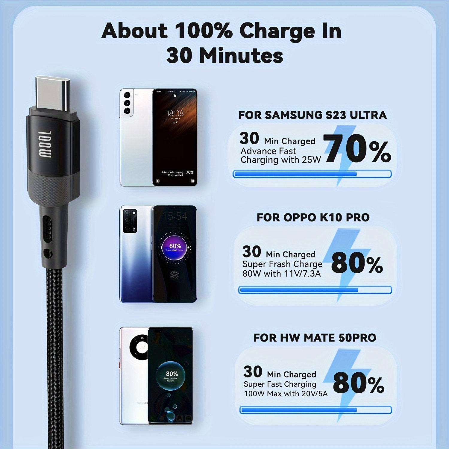 Câbles Samsung Galaxy S23 Ultra