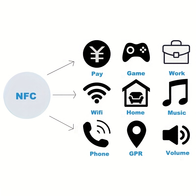 Pegatinas NFC de 20 piezas, Chips NTAG215, etiquetas NFC regrabables,  etiqueta NFC 215, etiquetas NFC en blanco, 504 Bytes