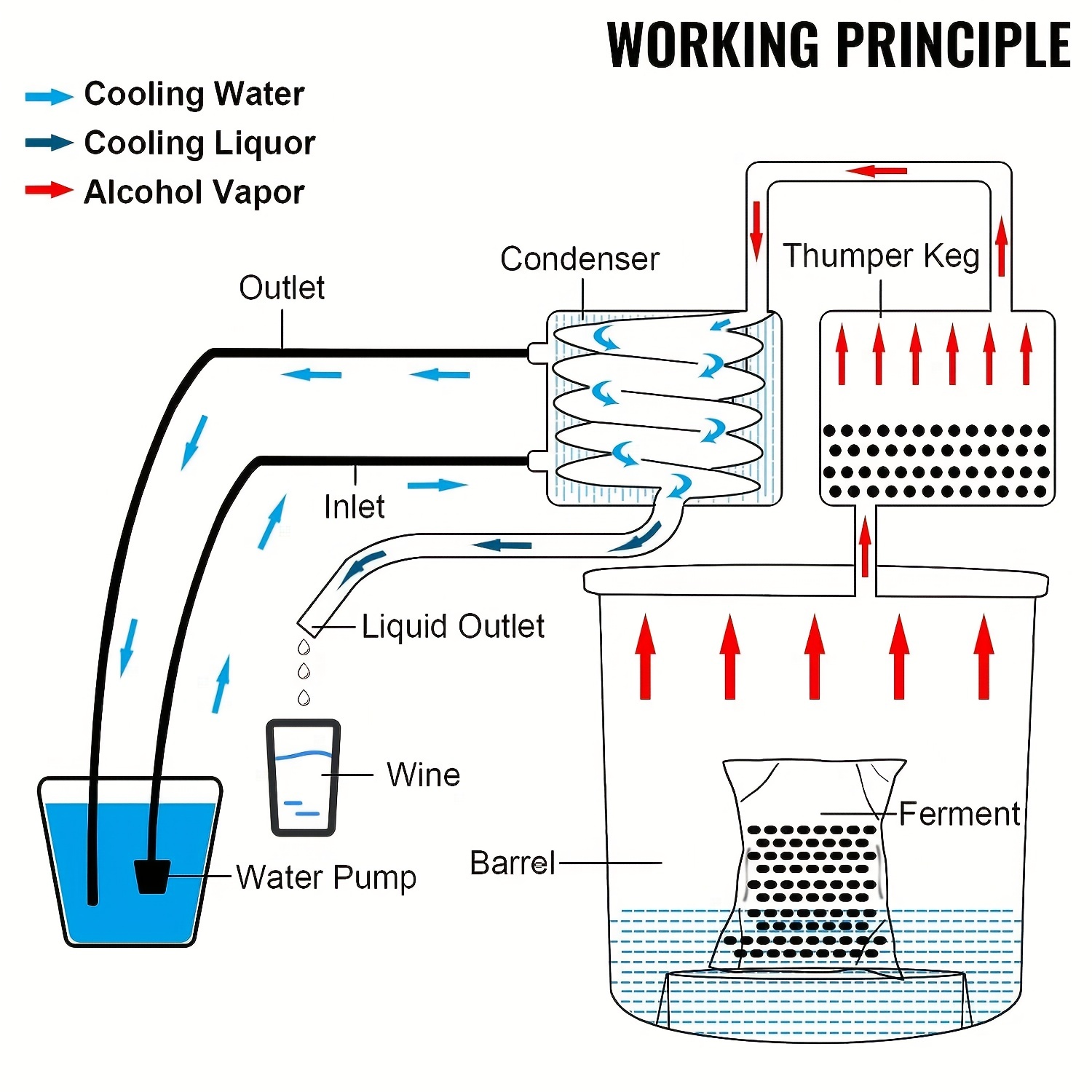 THERMOMETRE EAU ALCOOL 