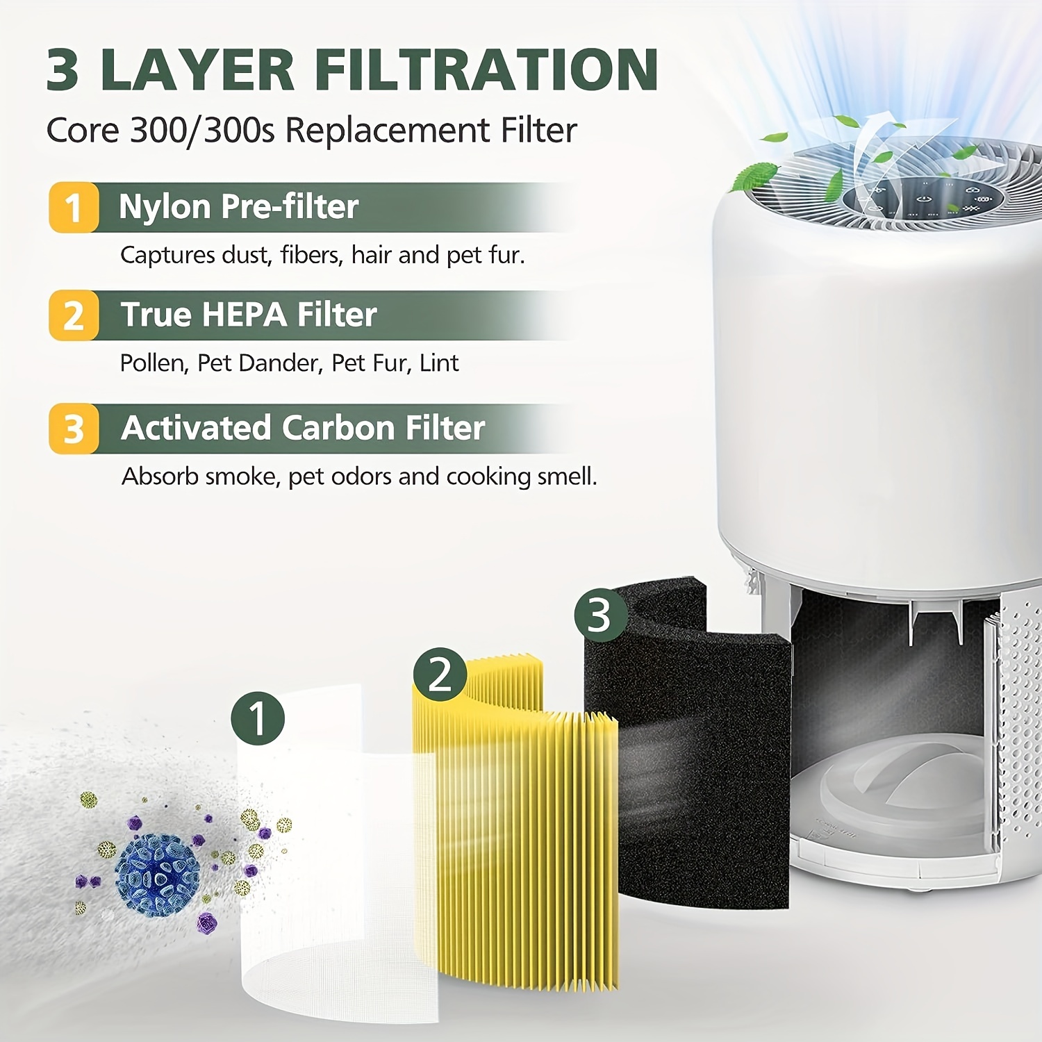 Core 300 Replacement Filter, Compatible with LEVOIT Core 300/300S Air  Purifier，3-in-1 H13 Grade True HEPA Replacement Filter, Compare to Part No.  Core