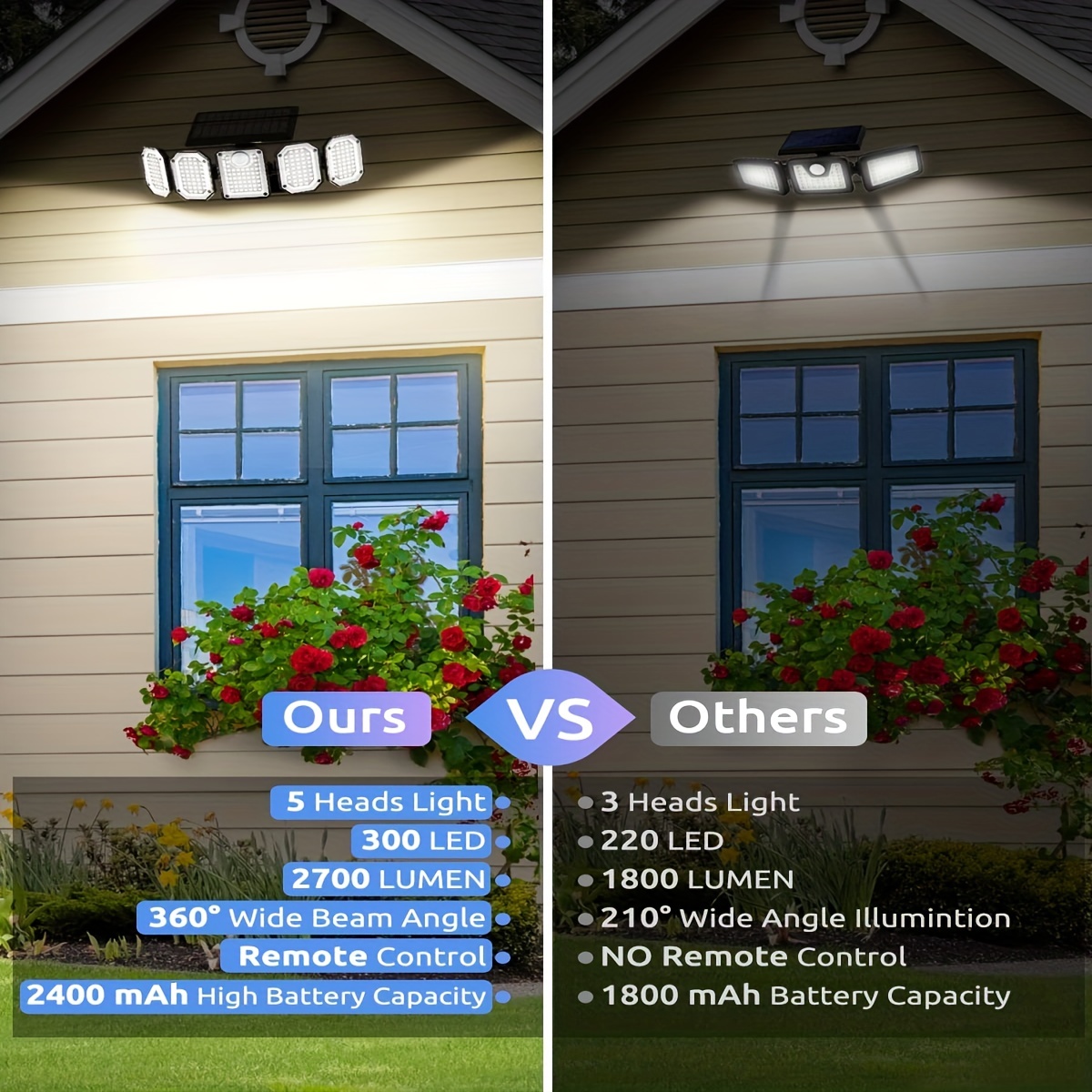 5 Heads 300 LED Solar Lights Outdoor Motion Sensor Waterproof Wide-angle  Illumination Foco Solar LED Garden Street Wall Lamp