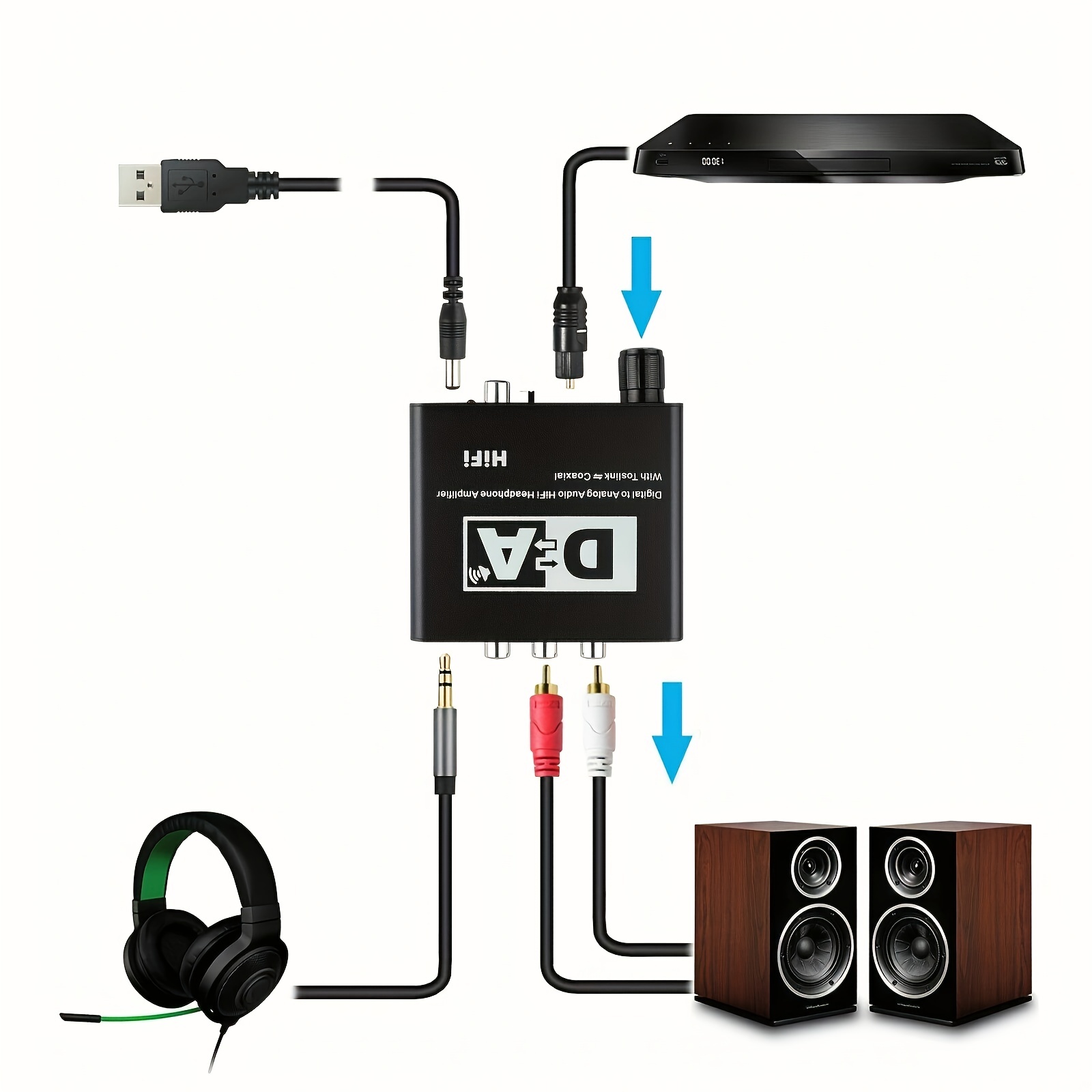Convertisseur audio numérique vers analogique Convertisseur optique coaxial  SPDIF vers audio analogique R/L RCA et prise jack 3,5 mm Adaptateur audio  stéréo AUX pour PS3, PS4, TV, Xbox 
