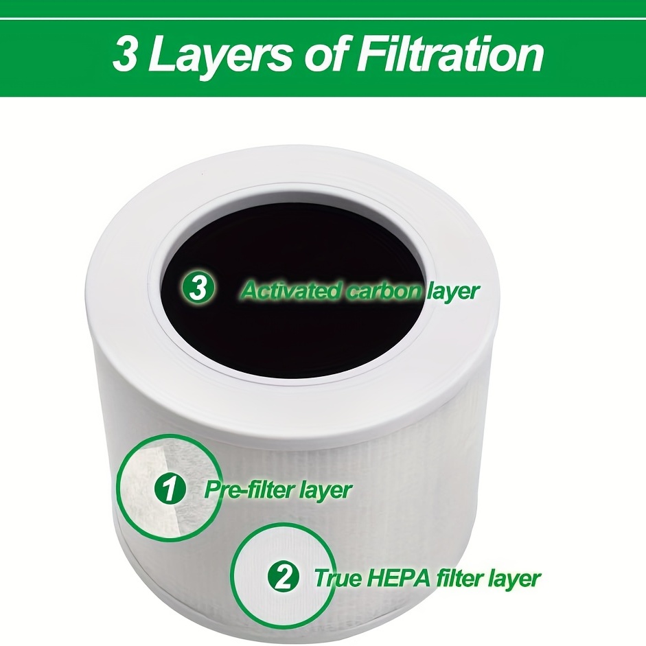 LEVOIT Air Purifier Lv-Pur131 Replacement Filter True Hepa & Activated  Carbon Filters Set Lv-Pur131-Rf 2 Pack Multi : : Home & Kitchen