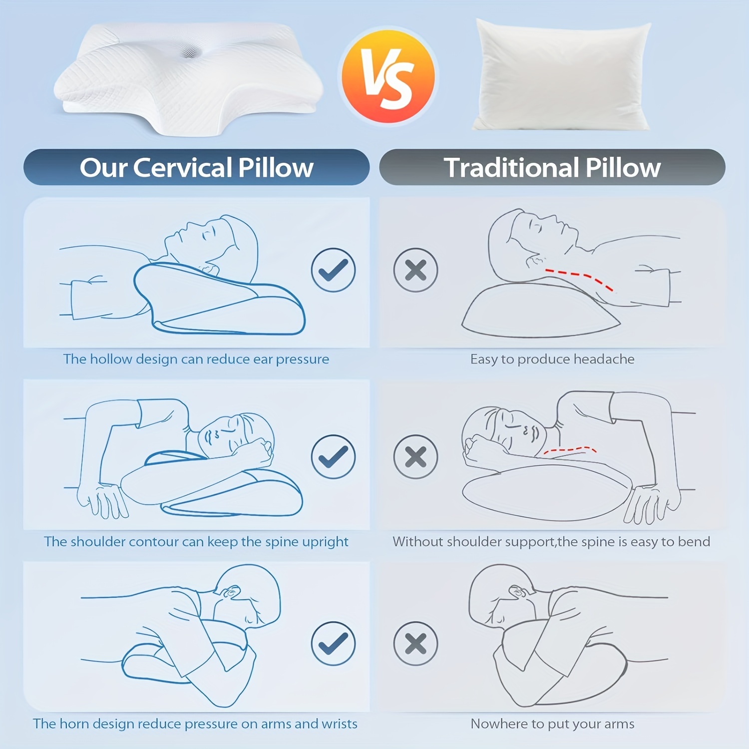 SAHEYER Almohada Ergonómica para el Cuello, Almohada para Dormir de Lado  Almohada de Espuma con Memoria para Apoyar el Cuello Almohada Ortopédica