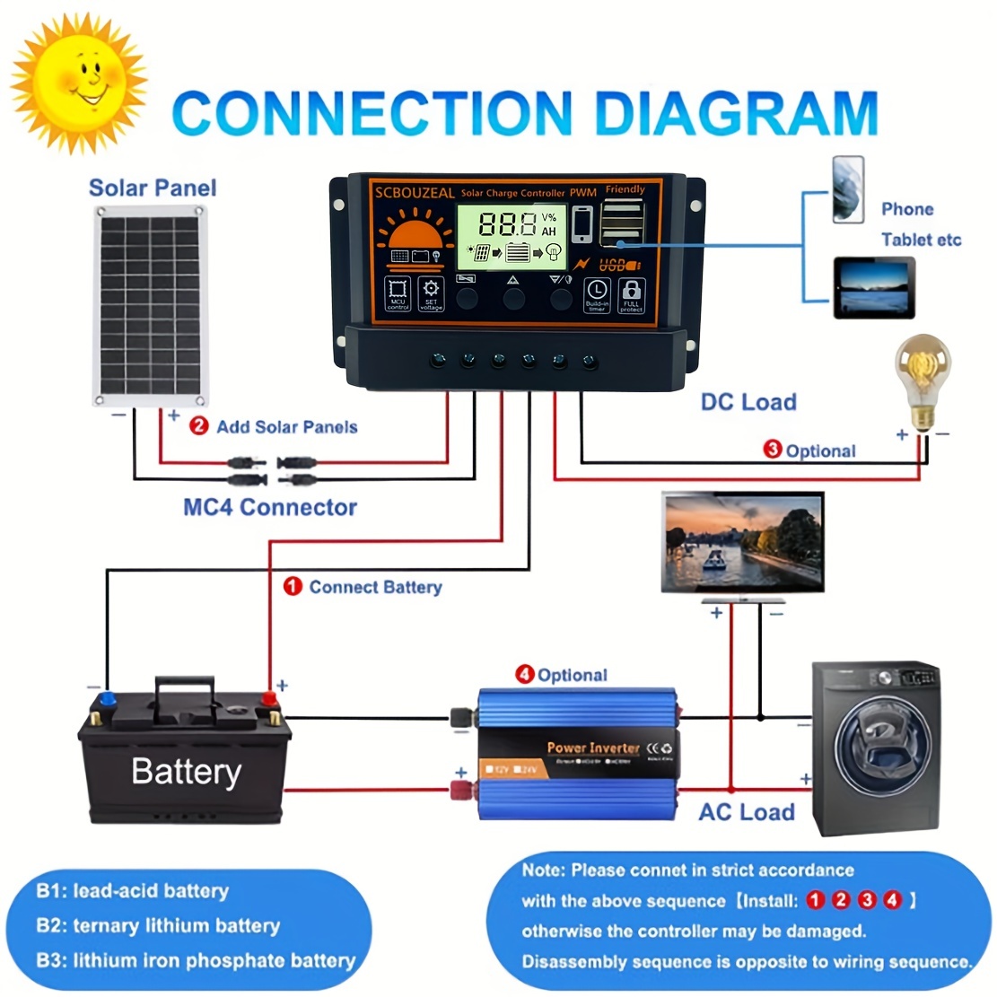 1 Set 30amp Controlador Carga Solar Doble Usb Pantalla Lcd - Temu