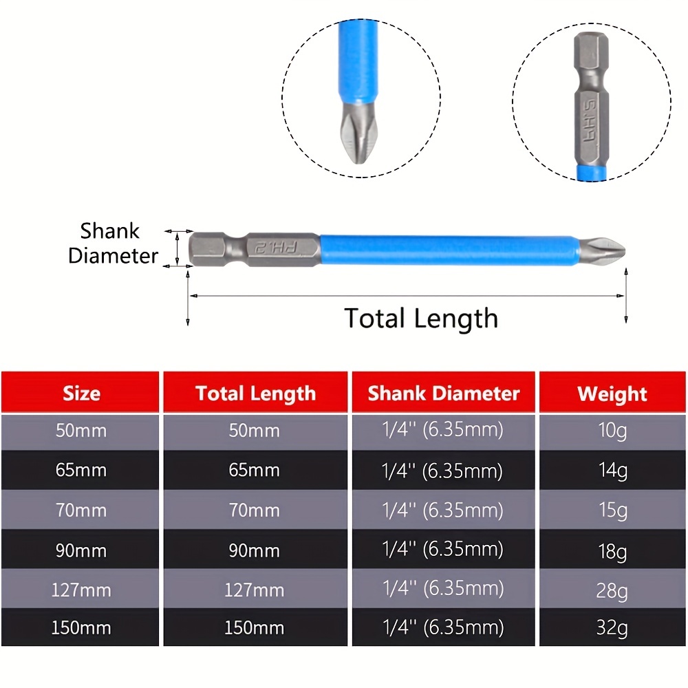 Foret magnétique antidérapant 7pcs Magnétique Ph2 Phillips Bits