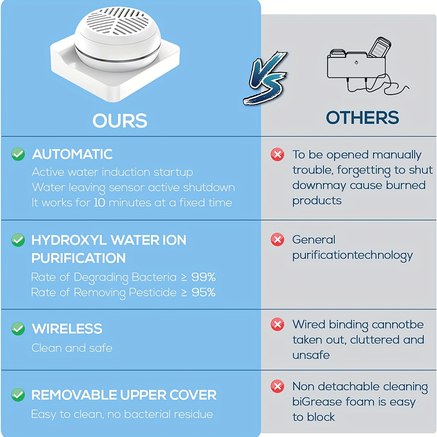 NEESMOCO Fruit Cleaner, Vegetable Purifier, Using Water-Hydroxyl Water Ion  Purification Technology, Fruit Washer Device in Water, Fruit and Vegetable