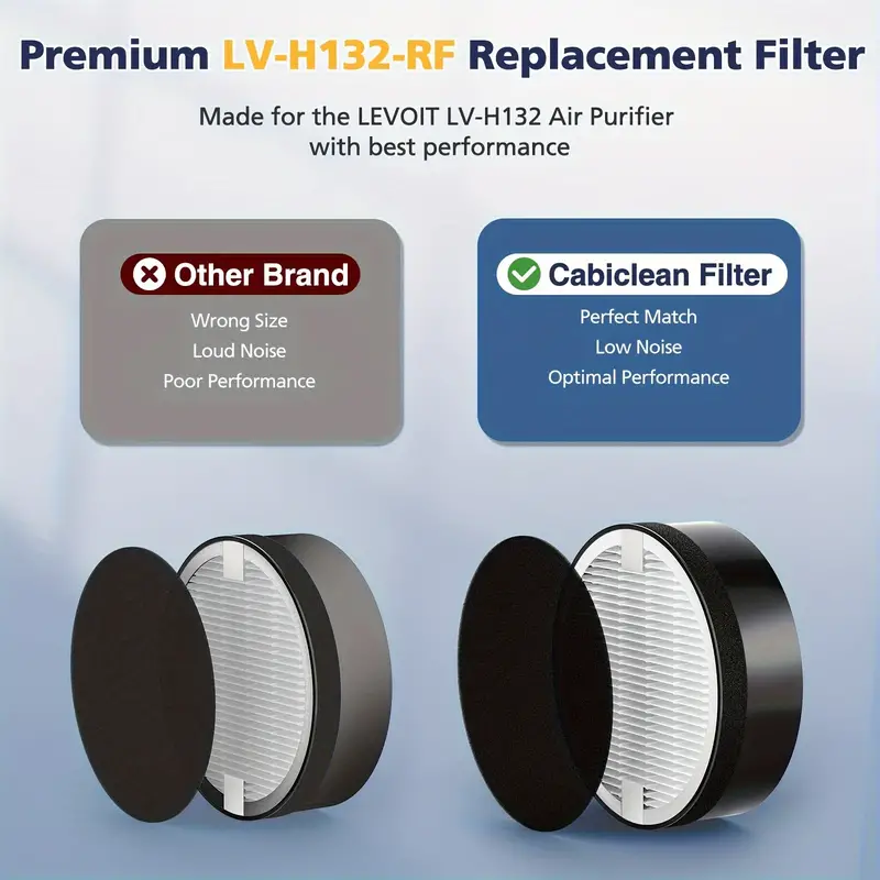 h132 Replacement Filter For Levoit Air Purifier Replacement Filter