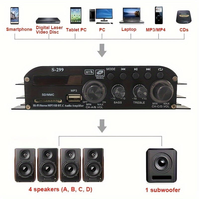 Mini Amplificador Coche Sonido Alta Fidelidad Estéreo 4 1 - Temu