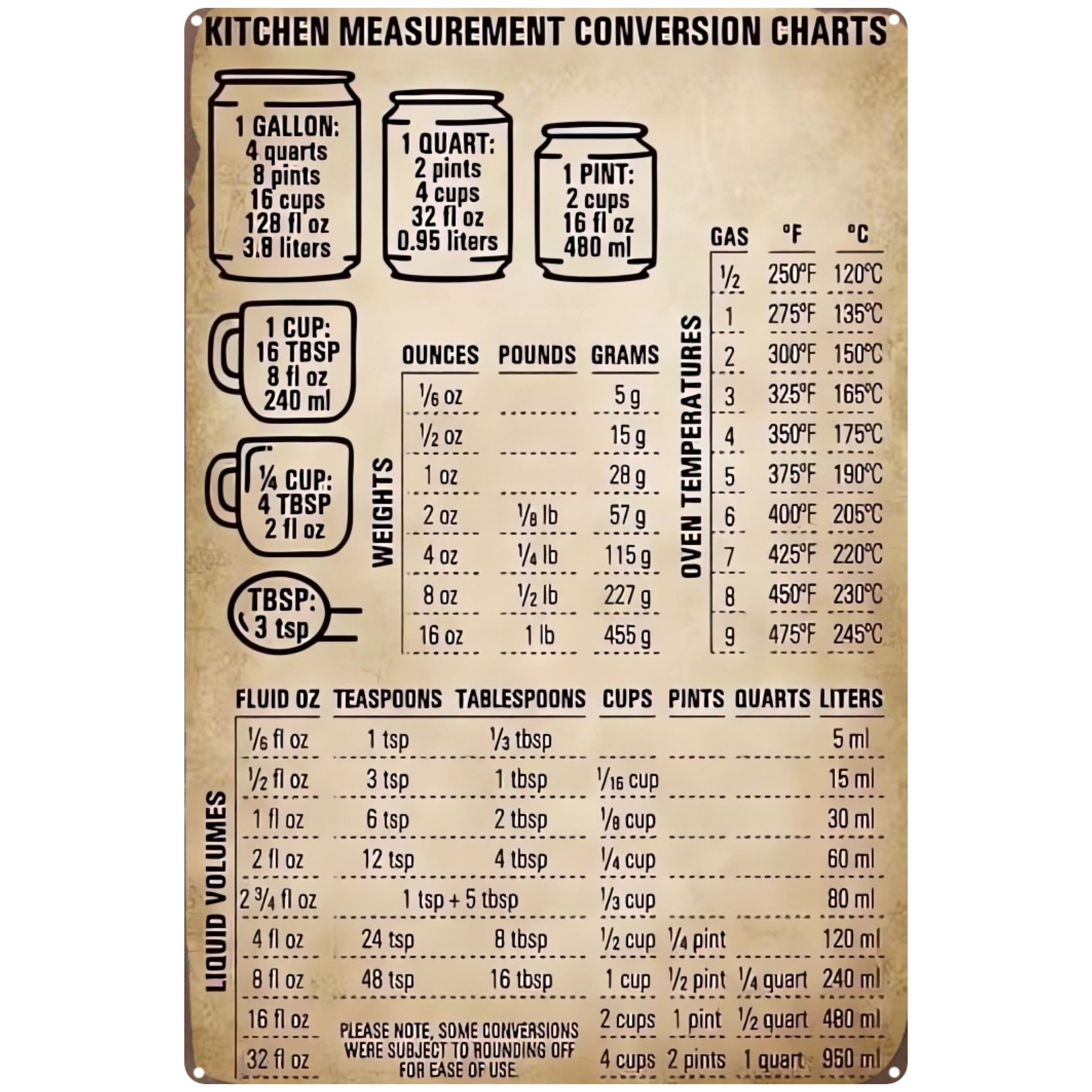 Kitchen Conversion Chart Magnet English And Metric - Temu