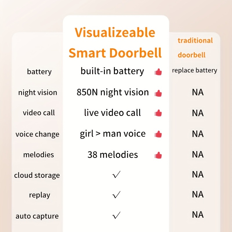 Wireless Video Doorbell Camera with Chime, Voice Changer, Voice