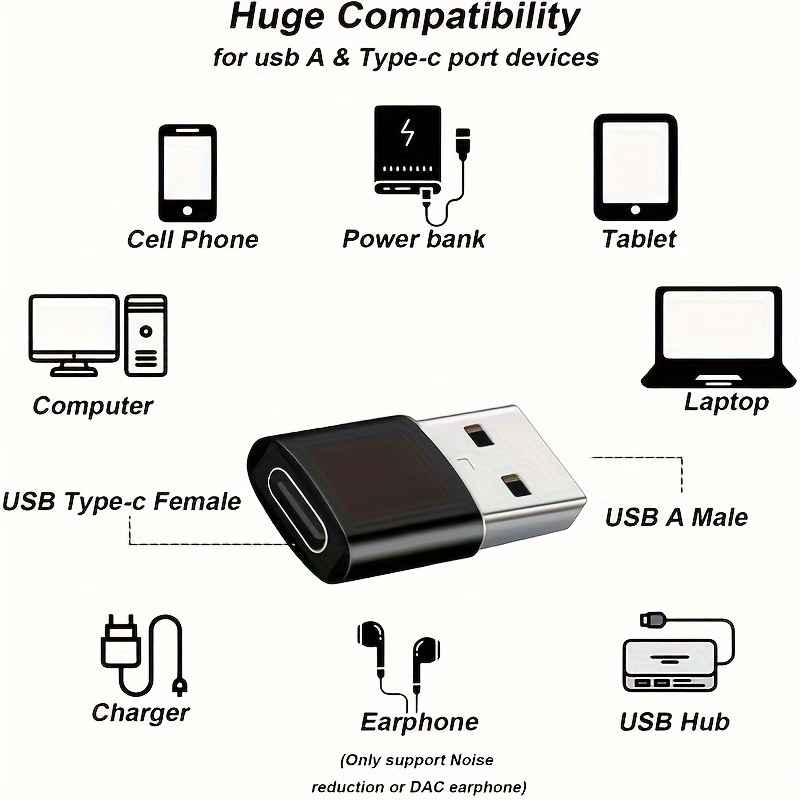 Blukar Adaptateur USB C vers USB 3.0 (OTG), [Lot de 2] Adaptateur USB Type  C Male vers USB A Femelle Sync Rapide pour MacBook Pro, Galaxy S9/S10, etc.