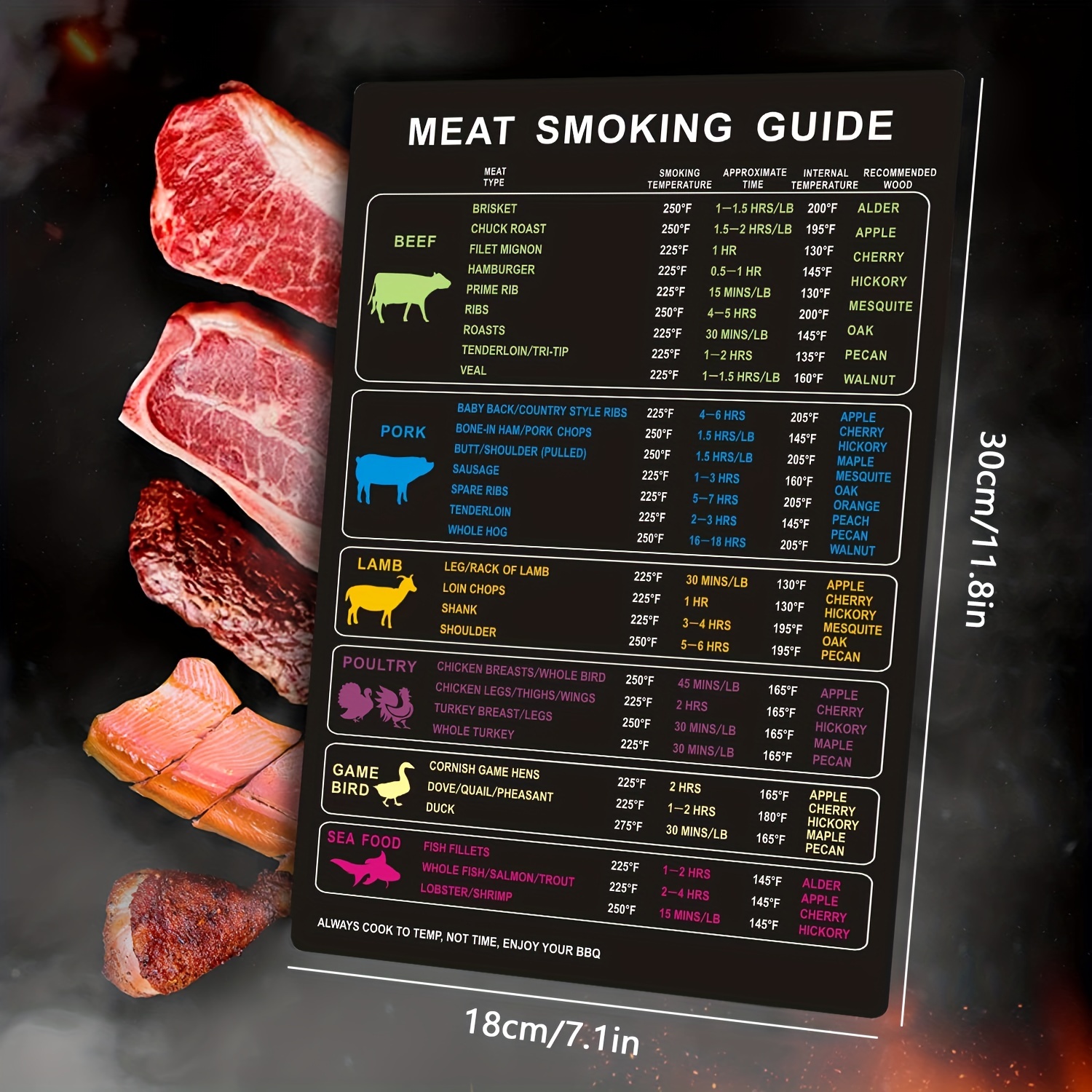 Ultimate BBQ Gifts Set: Must-Have Meat Smoking Guide (47 Meats) + Meat  Temperature Chart + Wood Flavor Guide - Outdoor Big Text Magnets Grilling  Pellets Smoker Accessories Unique for Birthday Holidays - Yahoo Shopping