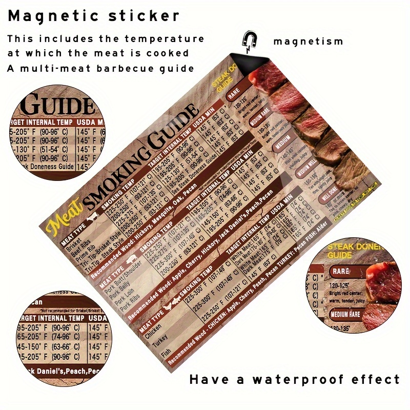 Magnetic Meat Temperature Guide