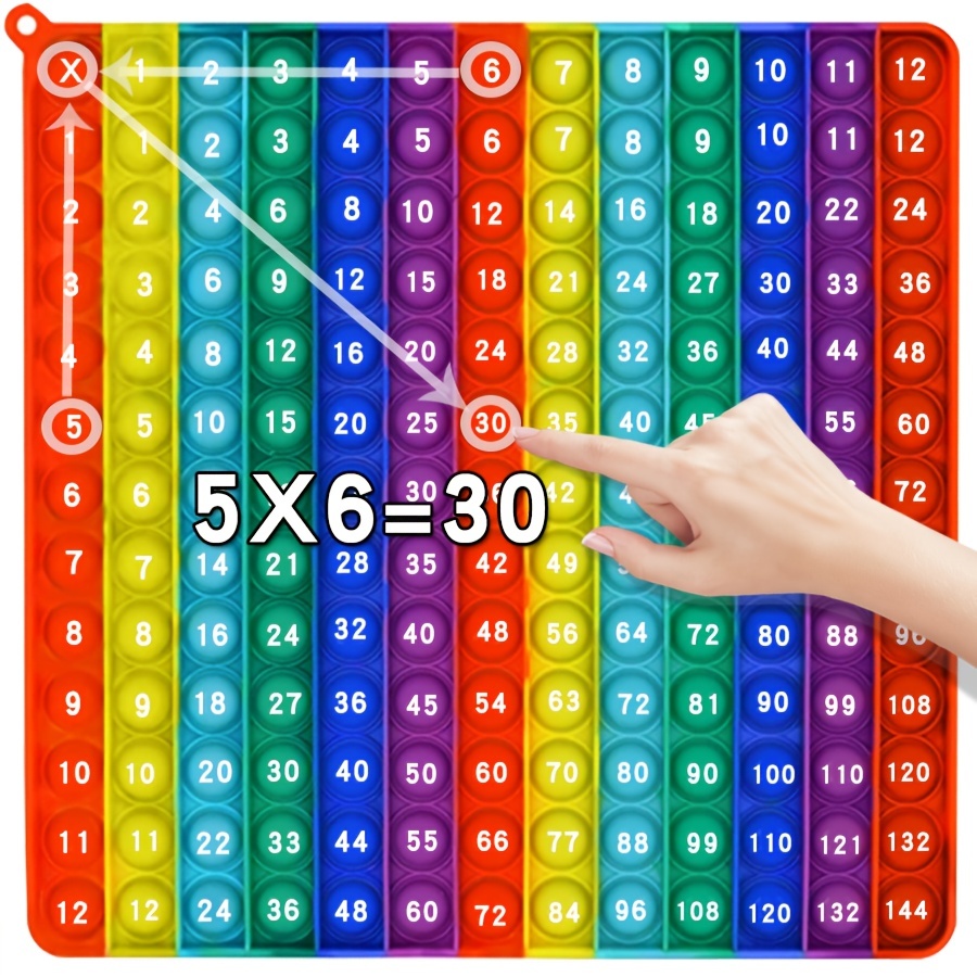 Tableau de multiplication - Tableau de multiplication - 43,9 x 61 cm -  Tableaux mathématiques pour le primaire - Affiche éducative pour enfants