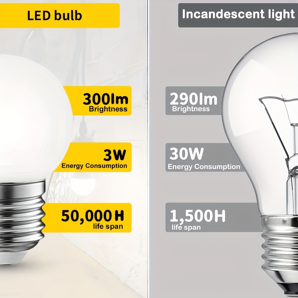 3w led deals equivalent