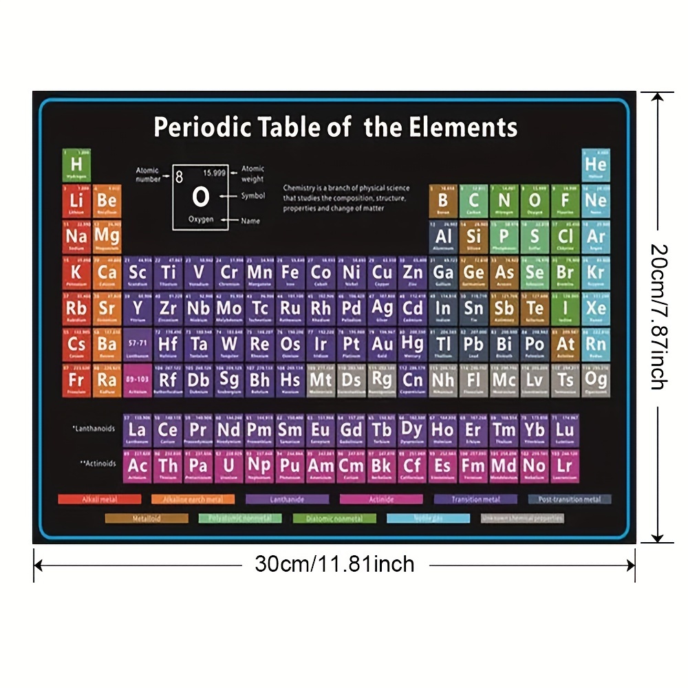 1pc,Periodic Table Of Chemical Elements Wall Poster Colourful