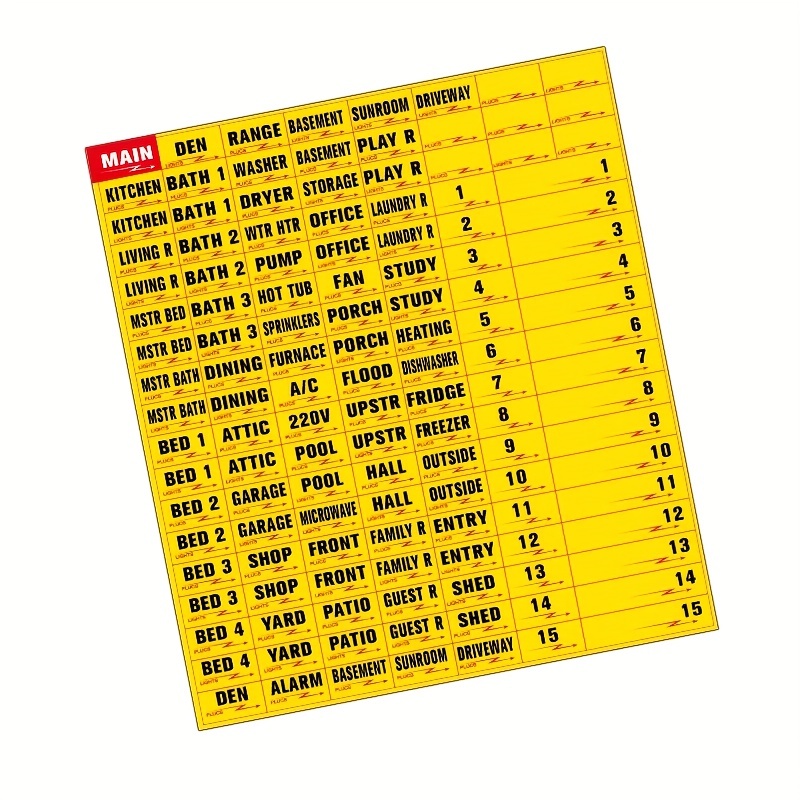 129 Stück/Set Sicherungskasten-Etiketten – 129 Stück Wetterfester  Sicherungskasten-Aufkleber