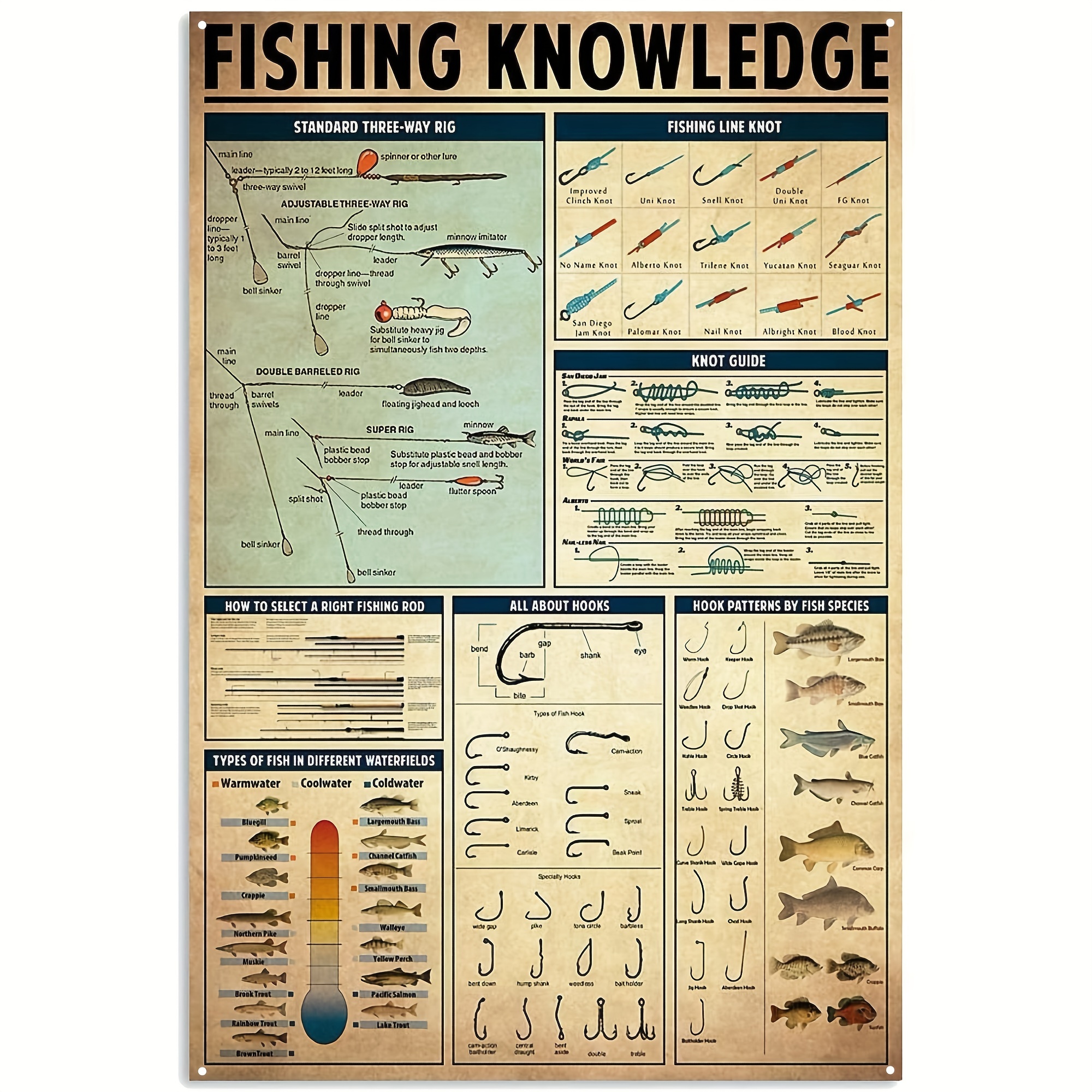 Fishing Knowledge Vintage Metal Aluminum Sign Vintage Plaque - Temu