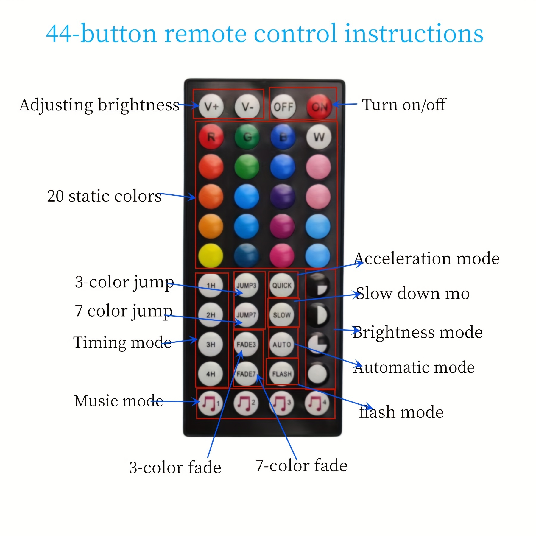 Wireless 5-LED Lights with Remote