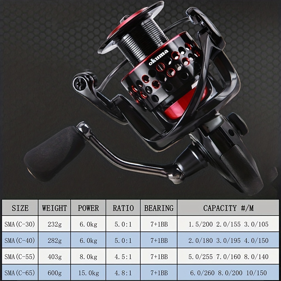 Okuma Ceymar Spinning Reel 7+1BB Max 15KG Power Ultimate Smoothness Fishing  Reel Corrosion-resistant Graphite Body Fishing Reels