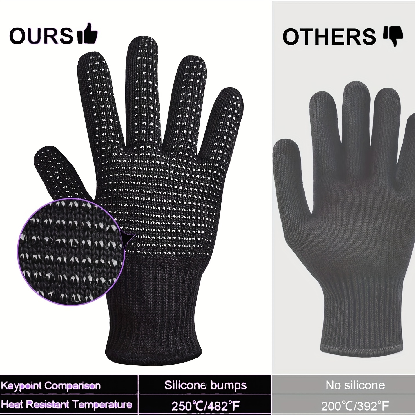 Heat Resistant Beauty Gloves for Curling and Flat Iron-Black-G & F