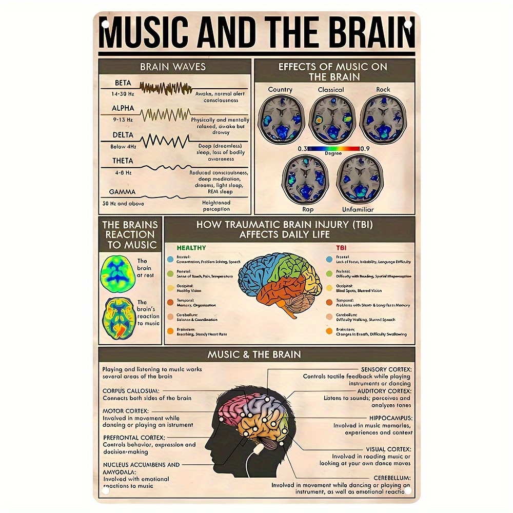 Neglai Parts Brain Impacted Autism Knowledge Metal Signs - Temu