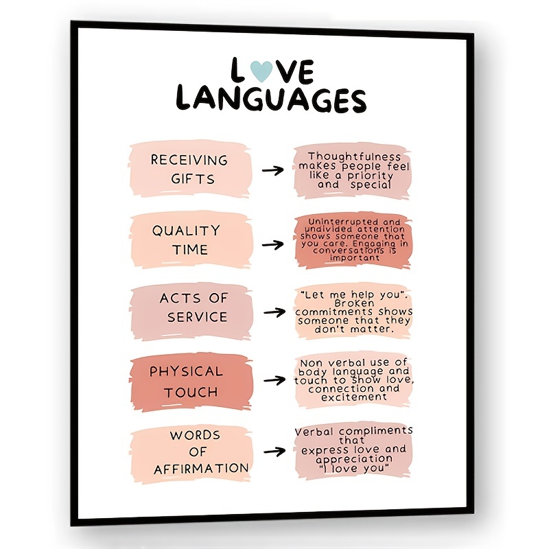 What is your love language?