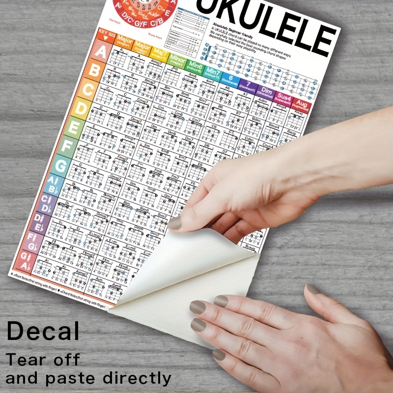 Educational Ukulele Chord Chart Poster for Beginners & Teachers - Color-Coded, Easy-to-Follow Diagrams with Fingerboard Notes & Music Theory Essentials, Ideal Learning Tool for Acoustic Ukulele, Includes Ukulele Tuning Guide, Ukulele Accessories
