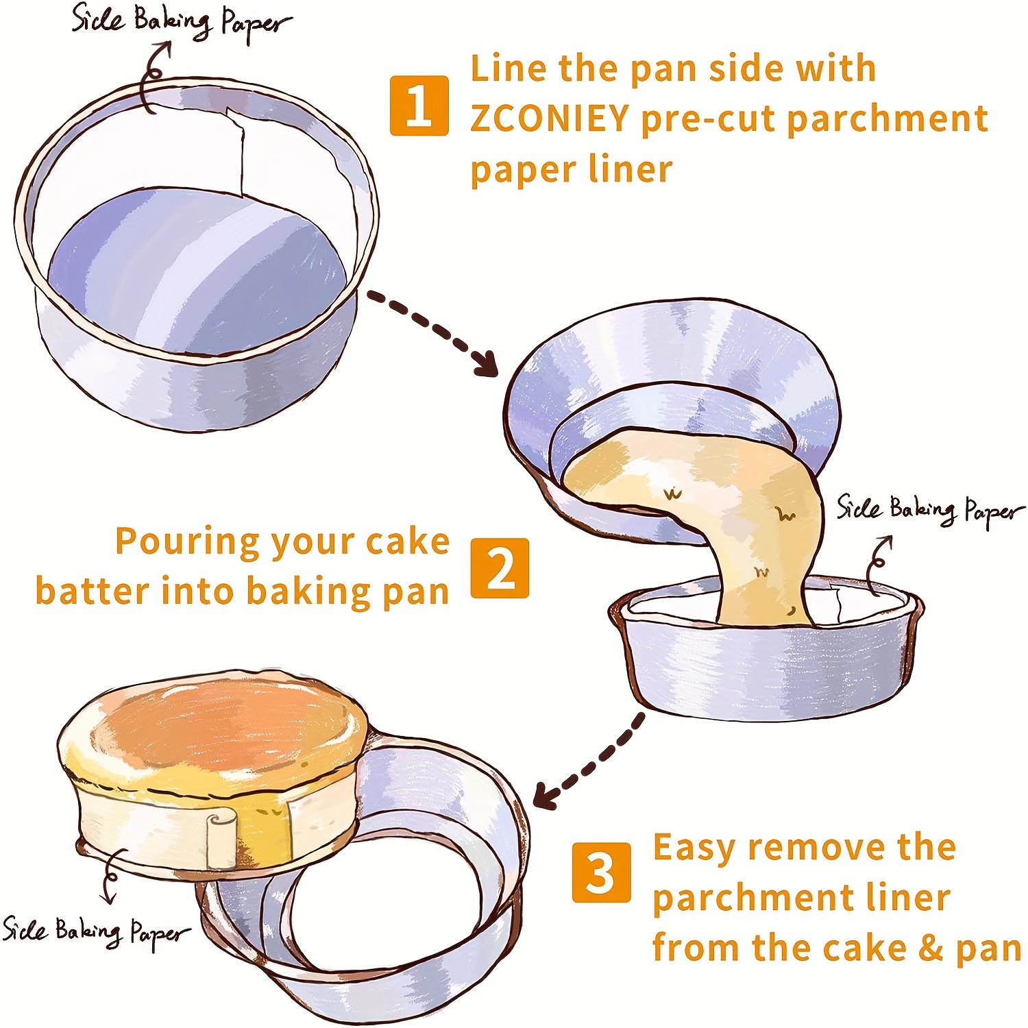 Springform Pan With Parchment Paper How To Line A Sandwich Tin