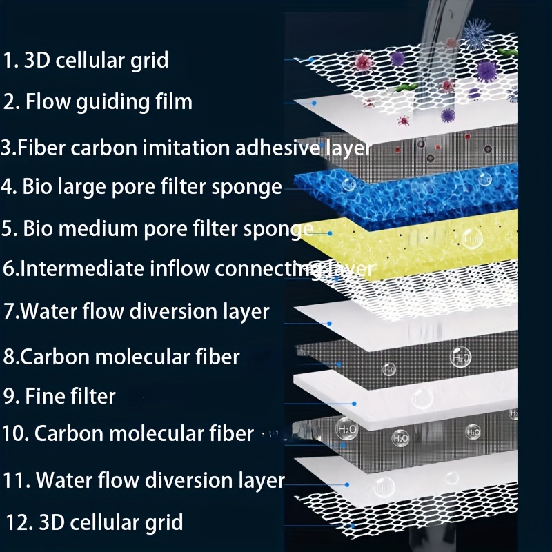 High Density Filter Sponge Aquarium Filter Material Purification Filter Pad  For Aquarium Fish Tanks (5m X 12cm)