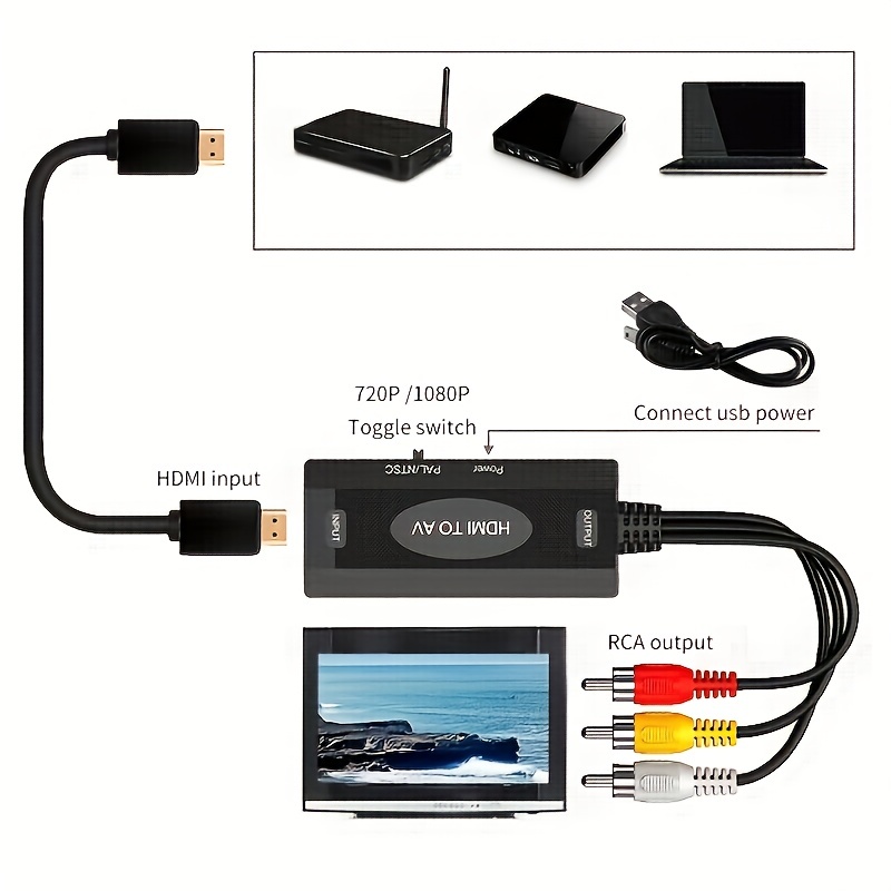 Convertidor de HDMI a RCA, cable HDMI a RCA, cable adaptador HDMI a Av  1080p compatible con NTSC para Tv Stick, Chro