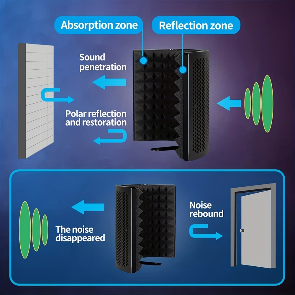 Bouclier d'isolation de microphone avec support de micro support