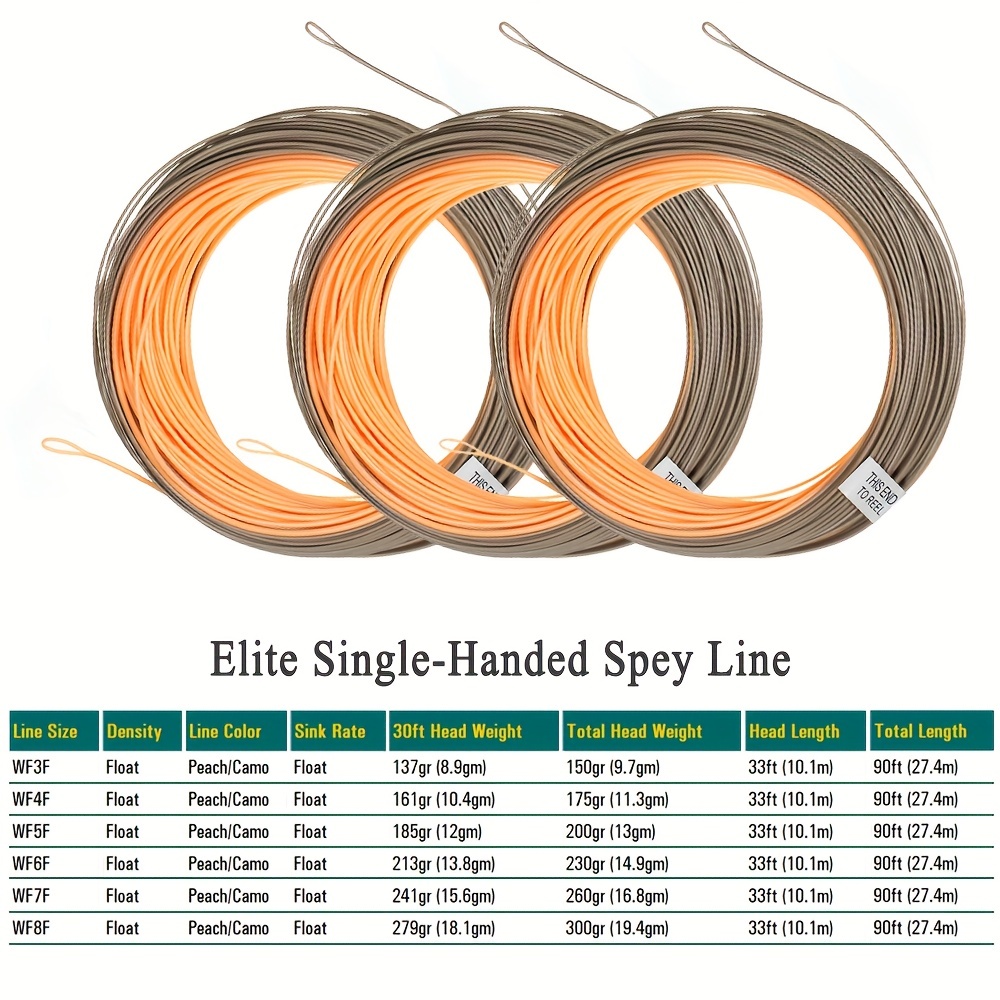 Fly Line Loop Connectors Braided Leader Combo Pack Pro - Temu Canada