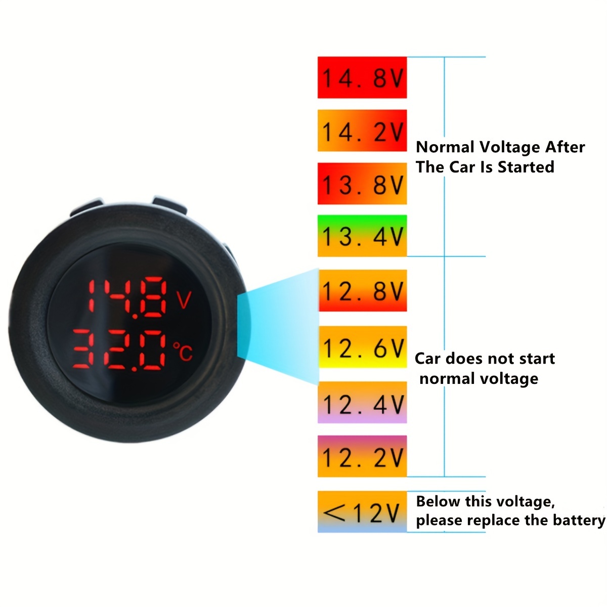 1 12 24v Car Round Temperature Voltmeter Auto Voltage Test - Temu