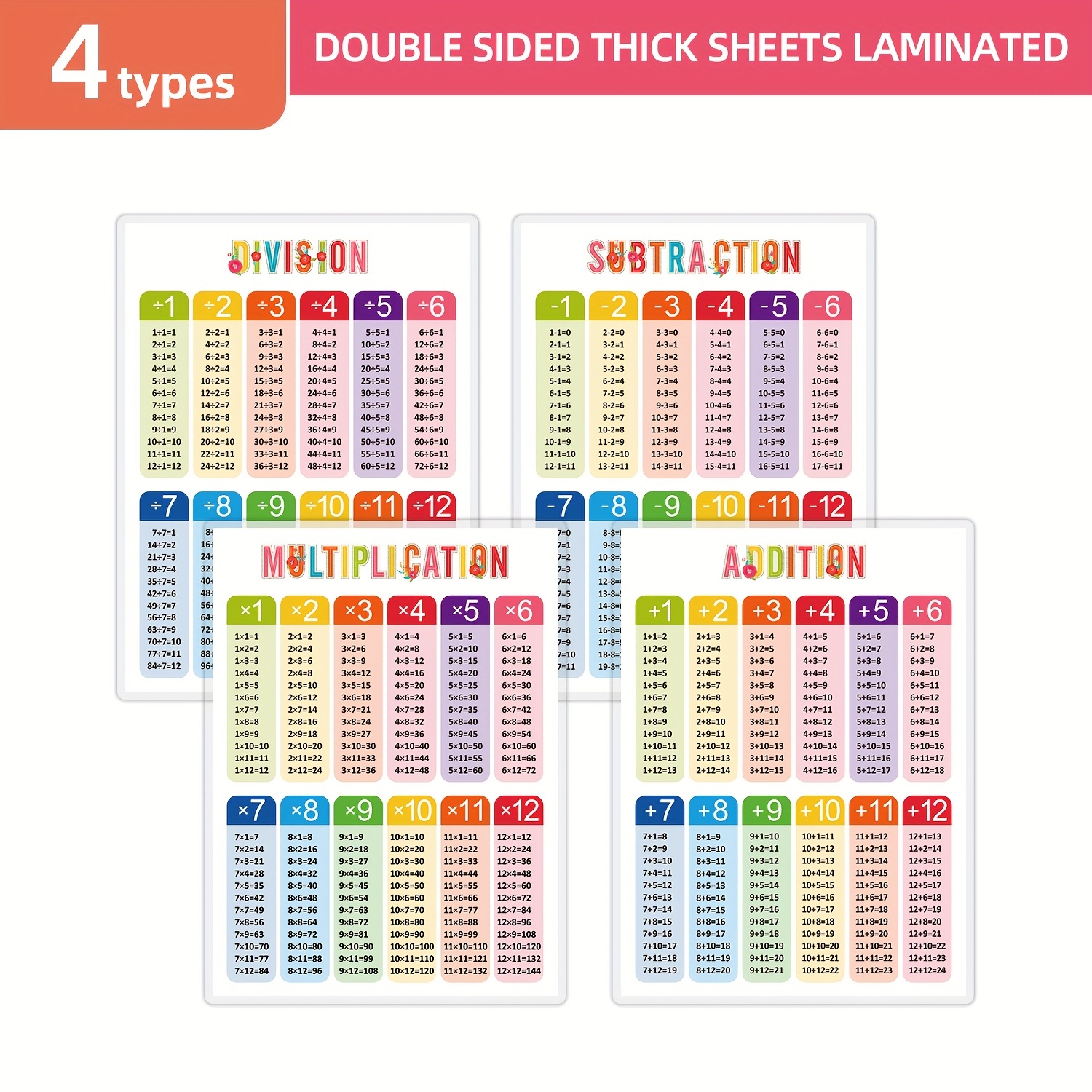 Multiplication Table Chart Poster - LAMINATED 17 x 22