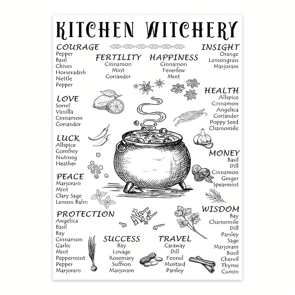 Magical Herbs And Their Uses Witchy Poster Kitchen Witch - Temu
