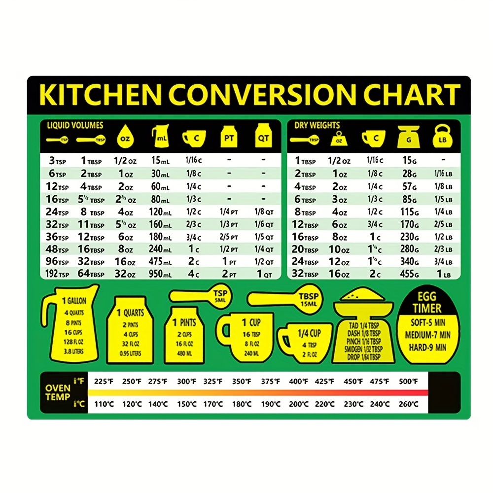 Conversion Table Printable - Kitchen Measurements