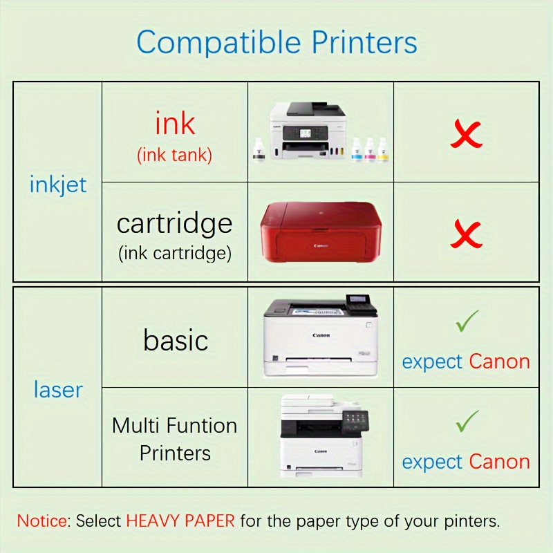 Instructions pour le vinyle imprimable – Centre d'aide