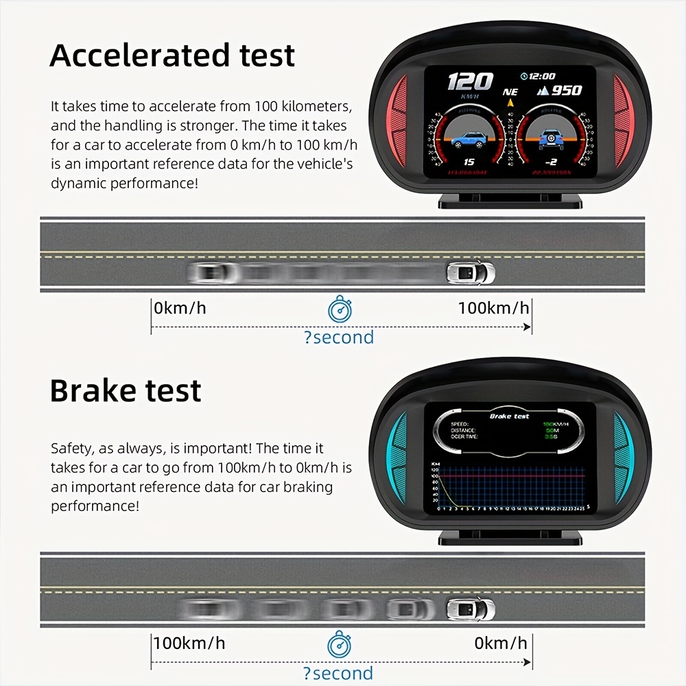 Smart Car Hud Head Up Display: Accurate & Fast Response, Gps+obd Gauge  Display, Plug & Play! - Temu United Arab Emirates